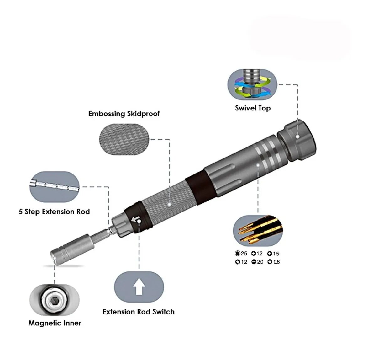 Kit Destornillador Reparación Celular 6 En 1 Yaxun