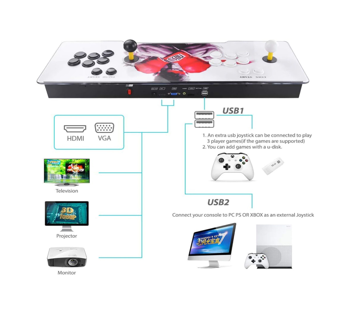 Consola Retro Arcade Pandora 9D +4000 juegos!